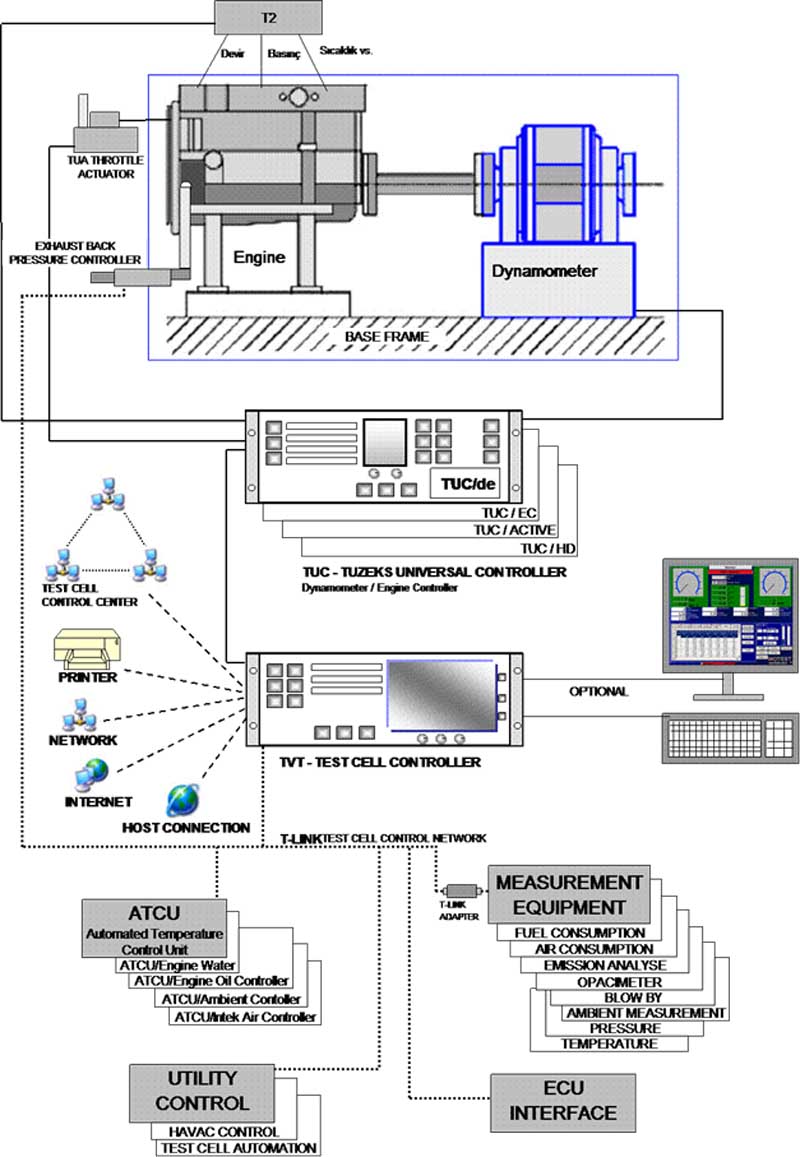 Data Logging Automation